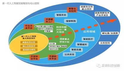 中國(guó)宣布搶占全球人工智能制高點(diǎn)，芯片戰(zhàn)略引關(guān)注